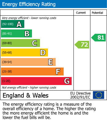 Energy Performance Certificate for Holywell Drive, Loughborough