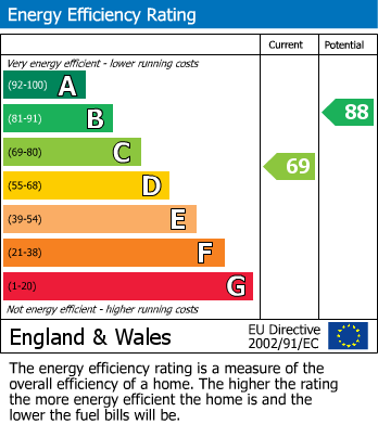 Energy Performance Certificate for Mill Lane, Barrow Upon Soar, Loughborough