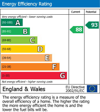 Energy Performance Certificate for Boonton Meadows Way, Queniborough, Leicester