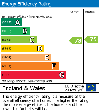 Energy Performance Certificate for Brook Lane, Loughborough