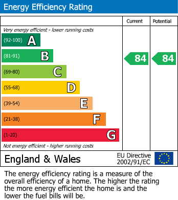 Energy Performance Certificate for Lammas Drive, Hathern, Loughborough