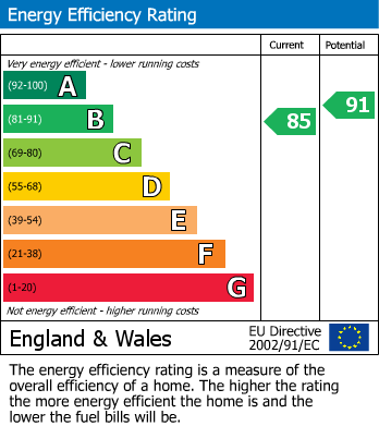Energy Performance Certificate for Beck Crescent, Loughborough
