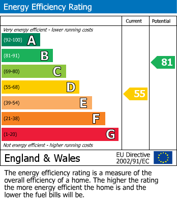 Energy Performance Certificate for Priory Road, Loughborough