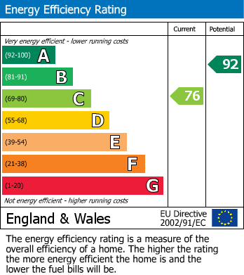 Energy Performance Certificate for Nottingham Road, Barrow Upon Soar, Loughborough