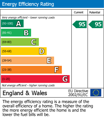 Energy Performance Certificate for Fishpond Way, Loughborough