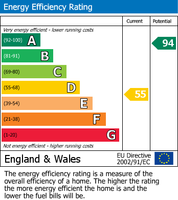 Energy Performance Certificate for Pennine Close, Shepshed, Loughborough