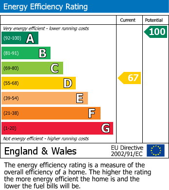 Energy Performance Certificate for Cravens Rough, Ulverscroft