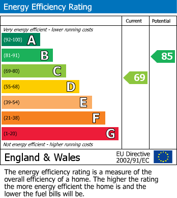 Energy Performance Certificate for Ringwood Road, Shepshed, Loughborough