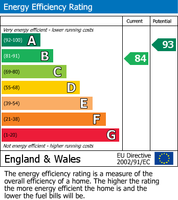 Energy Performance Certificate for Jenham Drive, Sileby, Loughborough