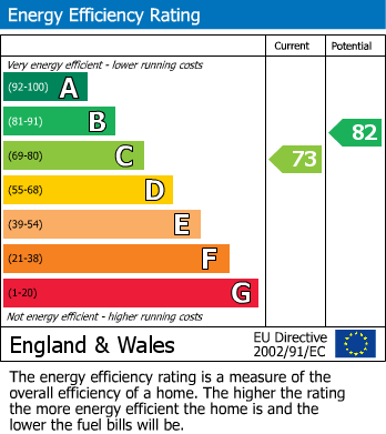 Energy Performance Certificate for Woodlands Drive, Loughborough