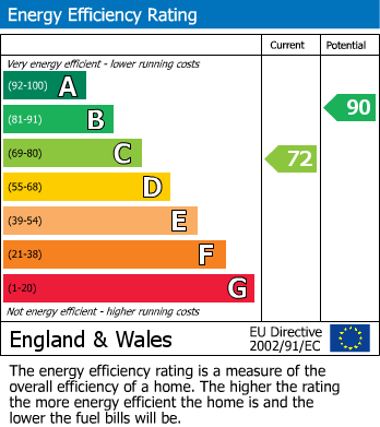 Energy Performance Certificate for Queen Street, Shepshed, Loughborough