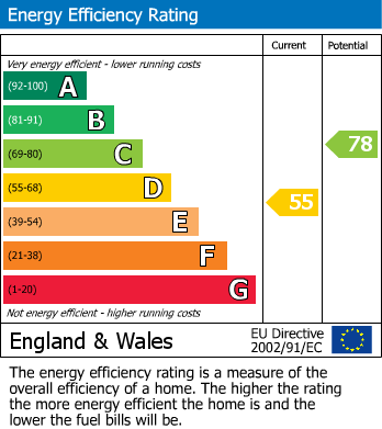 Energy Performance Certificate for Oxford Street, Shepshed, Loughborough