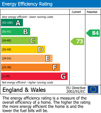 Energy Performance Certificate for Whatton Road, Kegworth