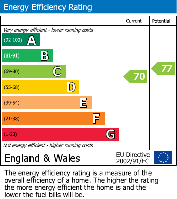 Energy Performance Certificate for The Paddock, Shepshed, Loughborough