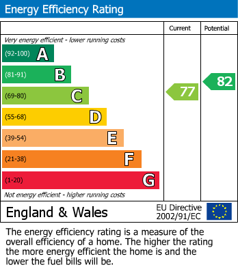 Energy Performance Certificate for Raynesford Close, Quorn, Leicestershire, LE12
