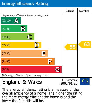 Energy Performance Certificate for Melton Road, Barrow Upon Soar, Loughborough