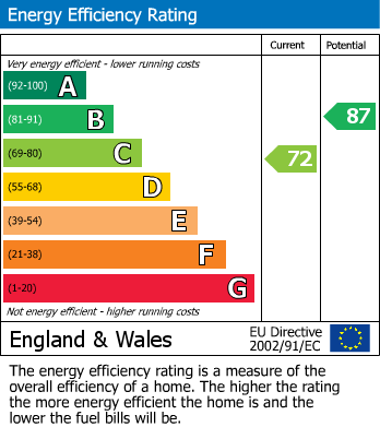 Energy Performance Certificate for Sycamore Way, Loughborough