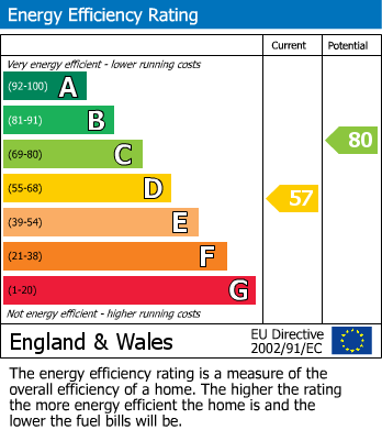Energy Performance Certificate for Linley Avenue, Shepshed, Loughborough