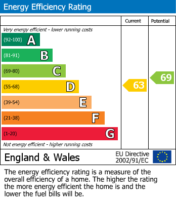 Energy Performance Certificate for Kendal Road, Sileby, Loughborough