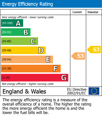 Energy Performance Certificate for Burns Road, Loughborough