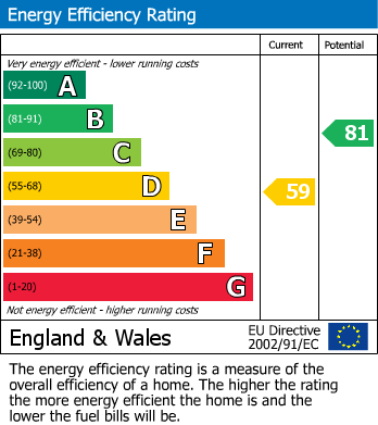 Energy Performance Certificate for Loweswater Drive, Loughborough