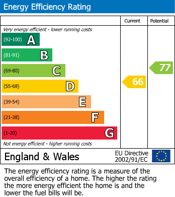 Energy Performance Certificate for Lindisfarne Drive, Loughborough
