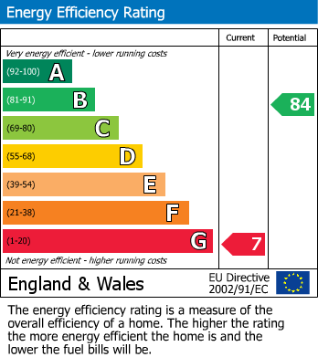 Energy Performance Certificate for Bull Hill, Osgathorpe, Loughborough