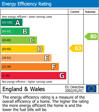Energy Performance Certificate for Ambergate Drive, Birstall