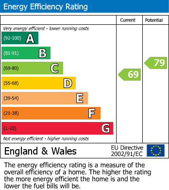 Energy Performance Certificate for Harrimans Mill, Garendon Road, Shepshed