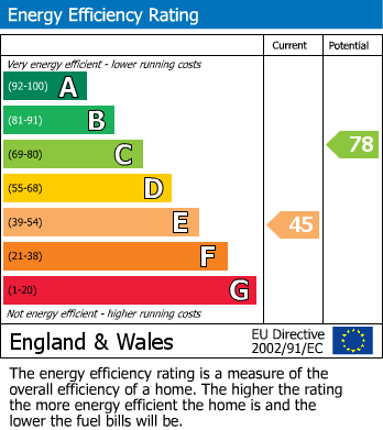 Energy Performance Certificate for Griffin Close, Shepshed