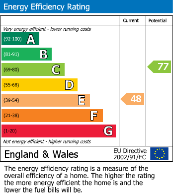 Energy Performance Certificate for Mansfield Street, Quorn, Loughborough