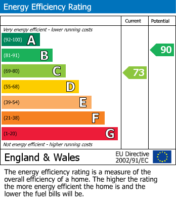 Energy Performance Certificate for Fairway Road South, Shepshed, Loughborough