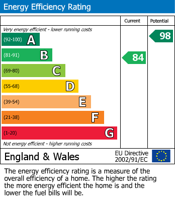 Energy Performance Certificate for Barbary Close, Loughborough