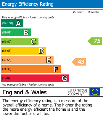 Energy Performance Certificate for Main Street, Beeby, Leicester