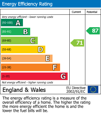 Energy Performance Certificate for King George Road, Loughborough