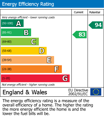 Energy Performance Certificate for Haines Drive, Sileby
